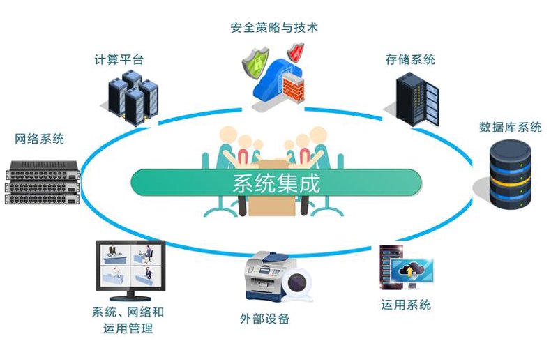 计算机技术咨询:为企业插上智能翅膀