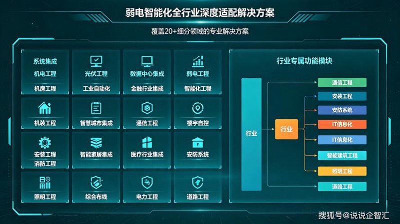 系统集成咨询